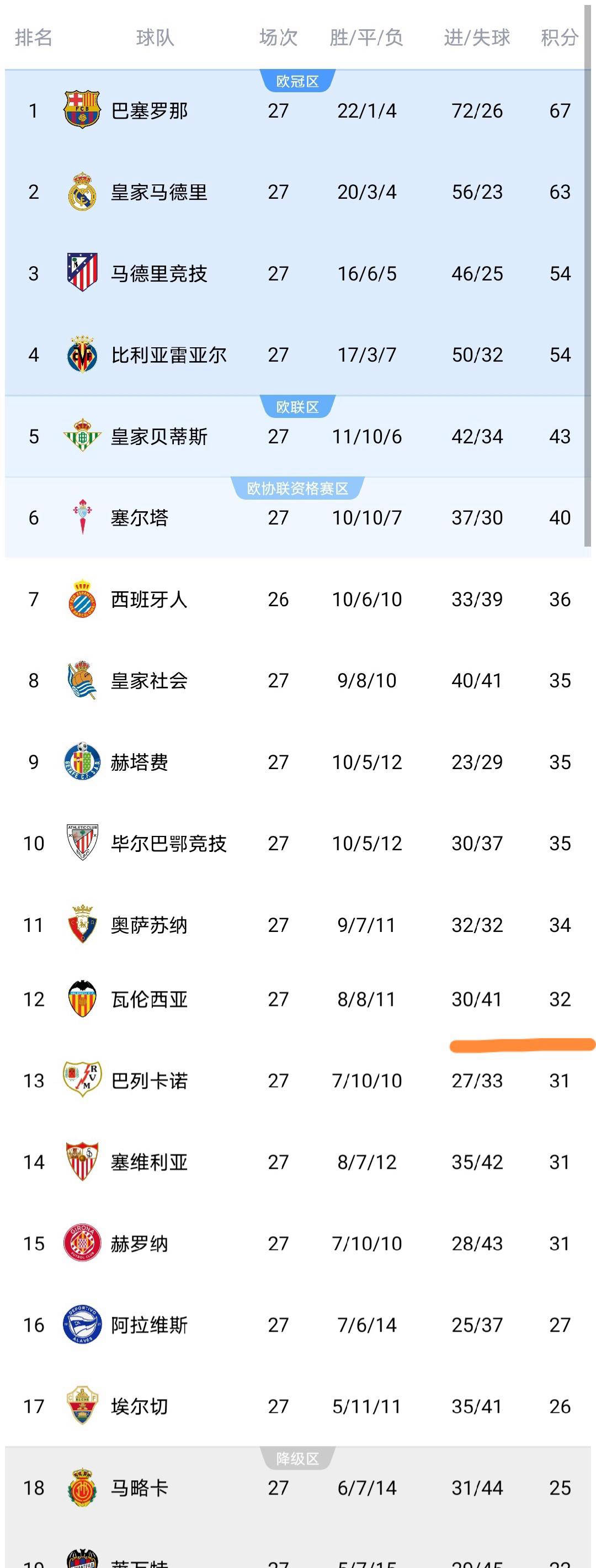 球盟会登录-包含离谱！摩纳哥围绕荷甲门线救险俄克拉荷马雷霆强势反弹备战西甲，比利亚雷亚尔今晨官宣签约的词条